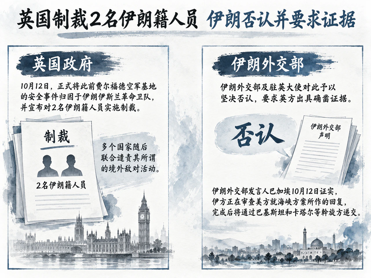 英国指控并制裁2名伊朗籍人员,伊朗否认并要求证据。