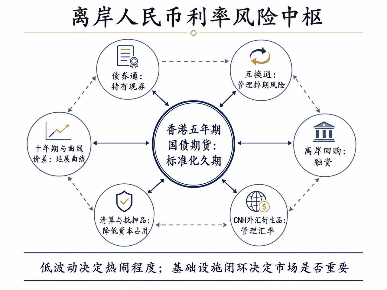 离岸人民币利率风险中枢