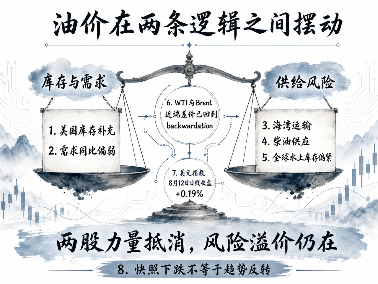 油价在两条逻辑之间摆动