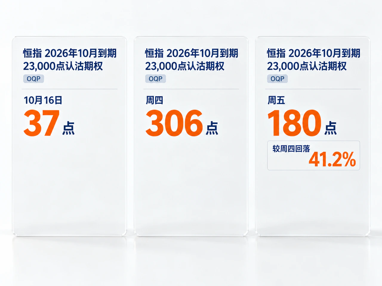 October 23,000 put quotations rise from 37 to 306, then fall to 180 points