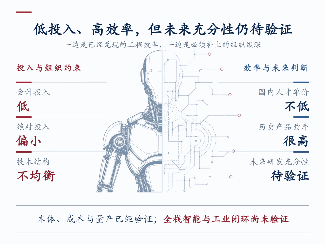 对宇树研发支出效率和未来充分性的六维评价