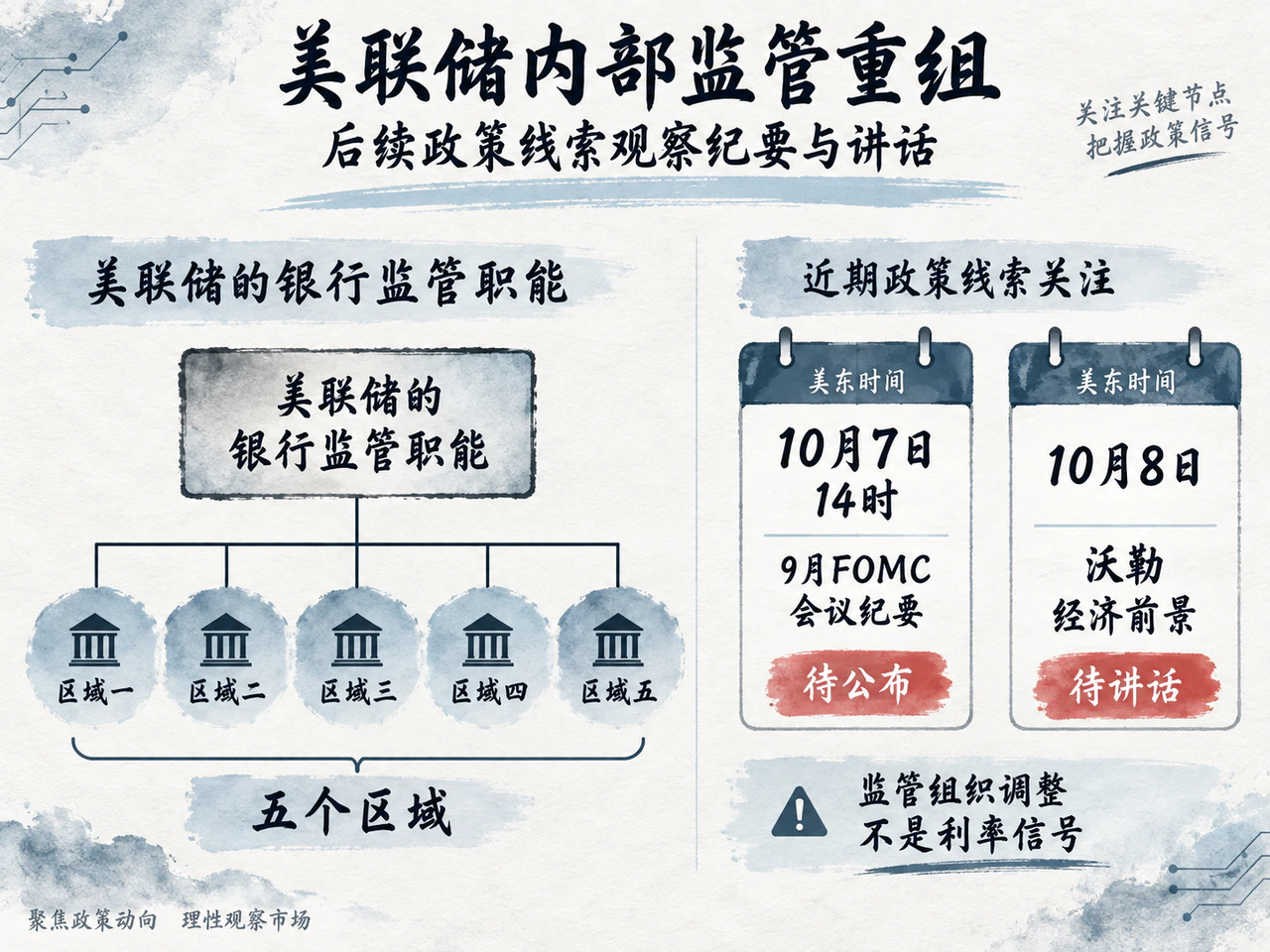 监管重组与货币政策信息分别观察