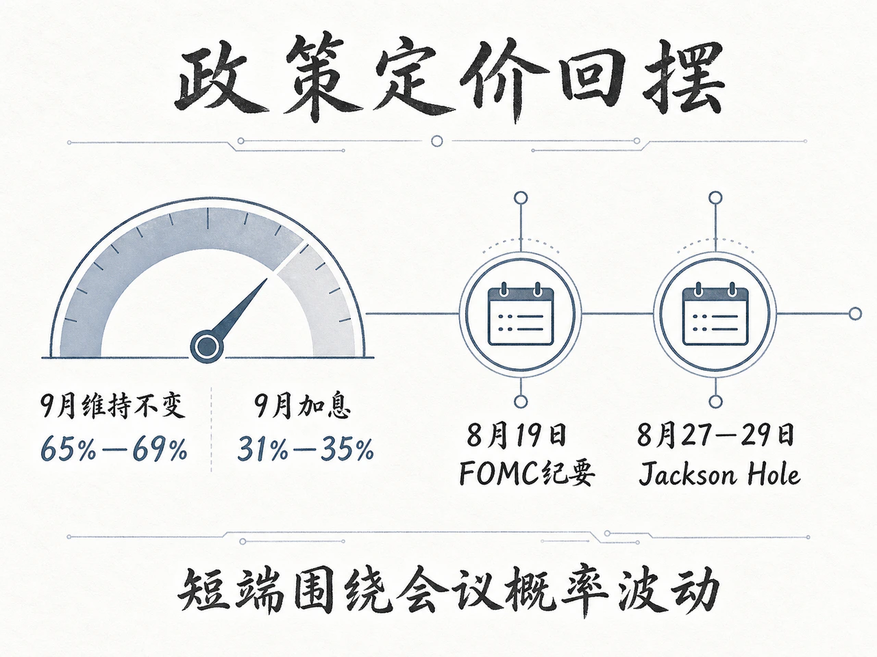 美联储政策概率与事件日历
