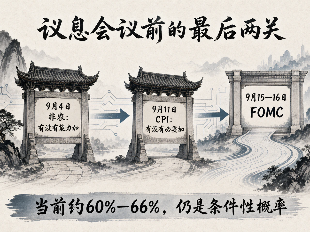 非农与CPI构成9月议息前两道门