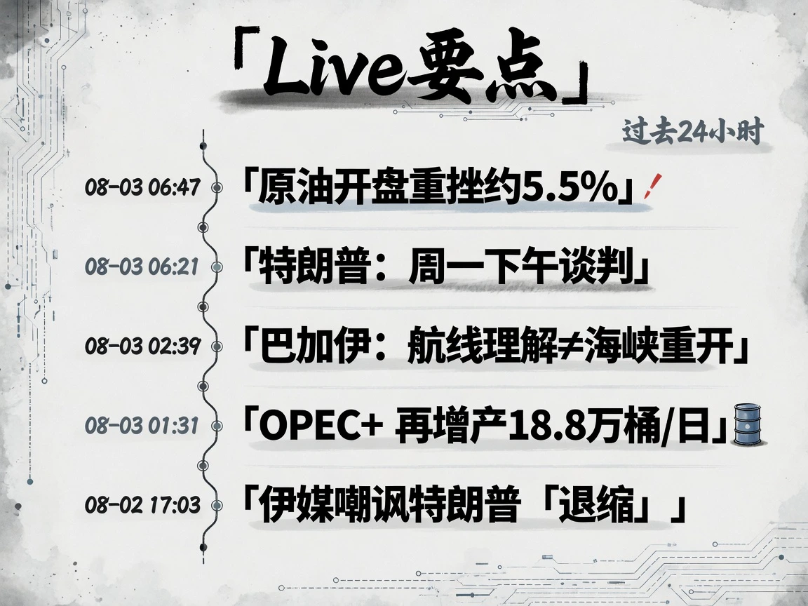 Live要点时间线
