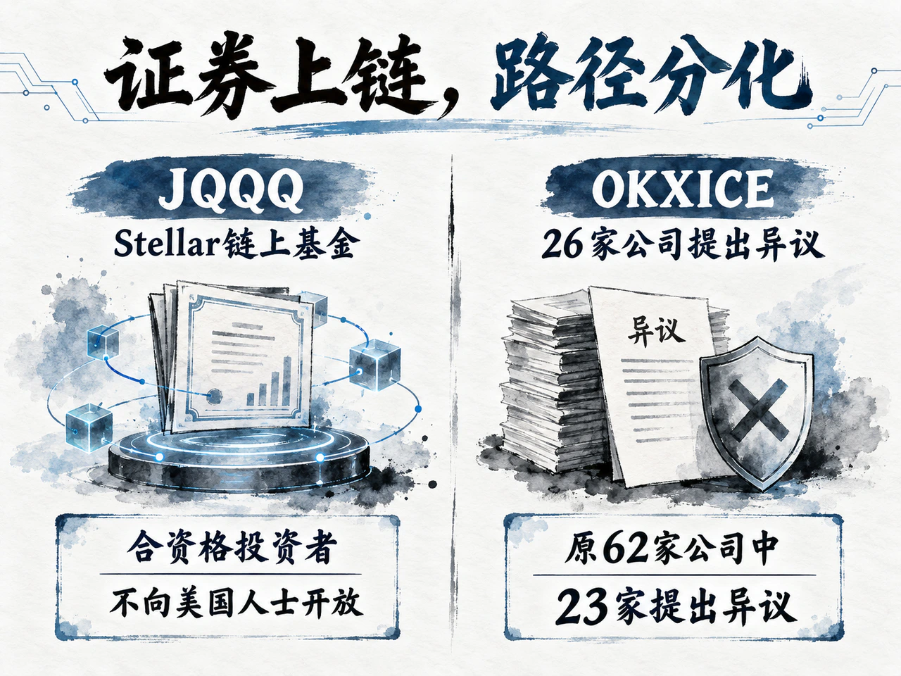 JQQQ fund structure and issuer objections to OKXICE stock tokenization.