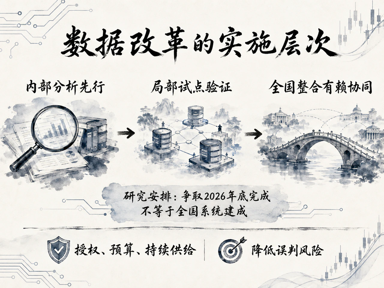 沃什数据改革的实施层次和政策目标