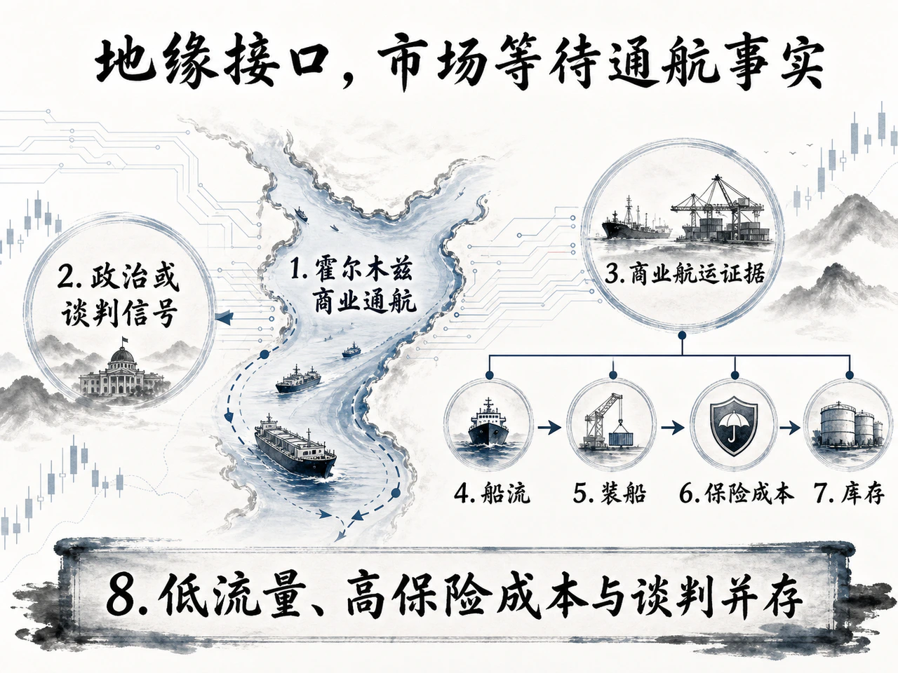 霍尔木兹通航事实与市场定价接口