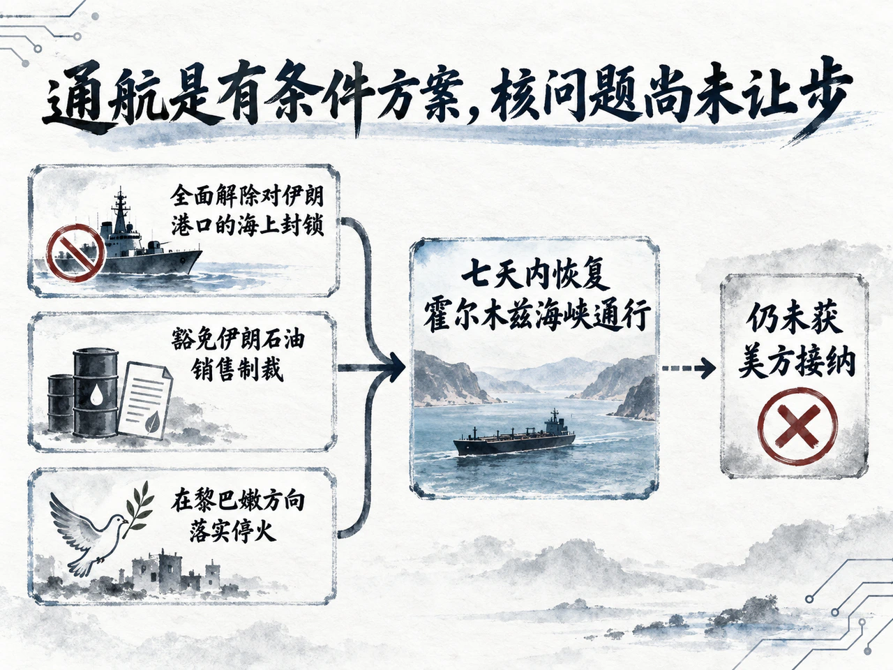 伊朗七天通航方案附有解除港口封锁、石油制裁豁免和黎巴嫩停火的先决条件。