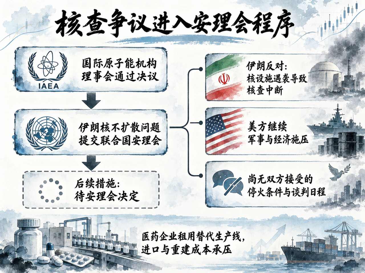 伊朗核查争议提交联合国安理会，外交压力上升