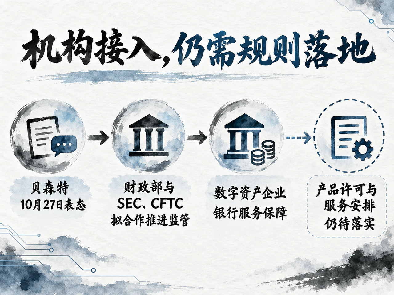 Bessent’s proposed regulatory cooperation and banking-access safeguards.