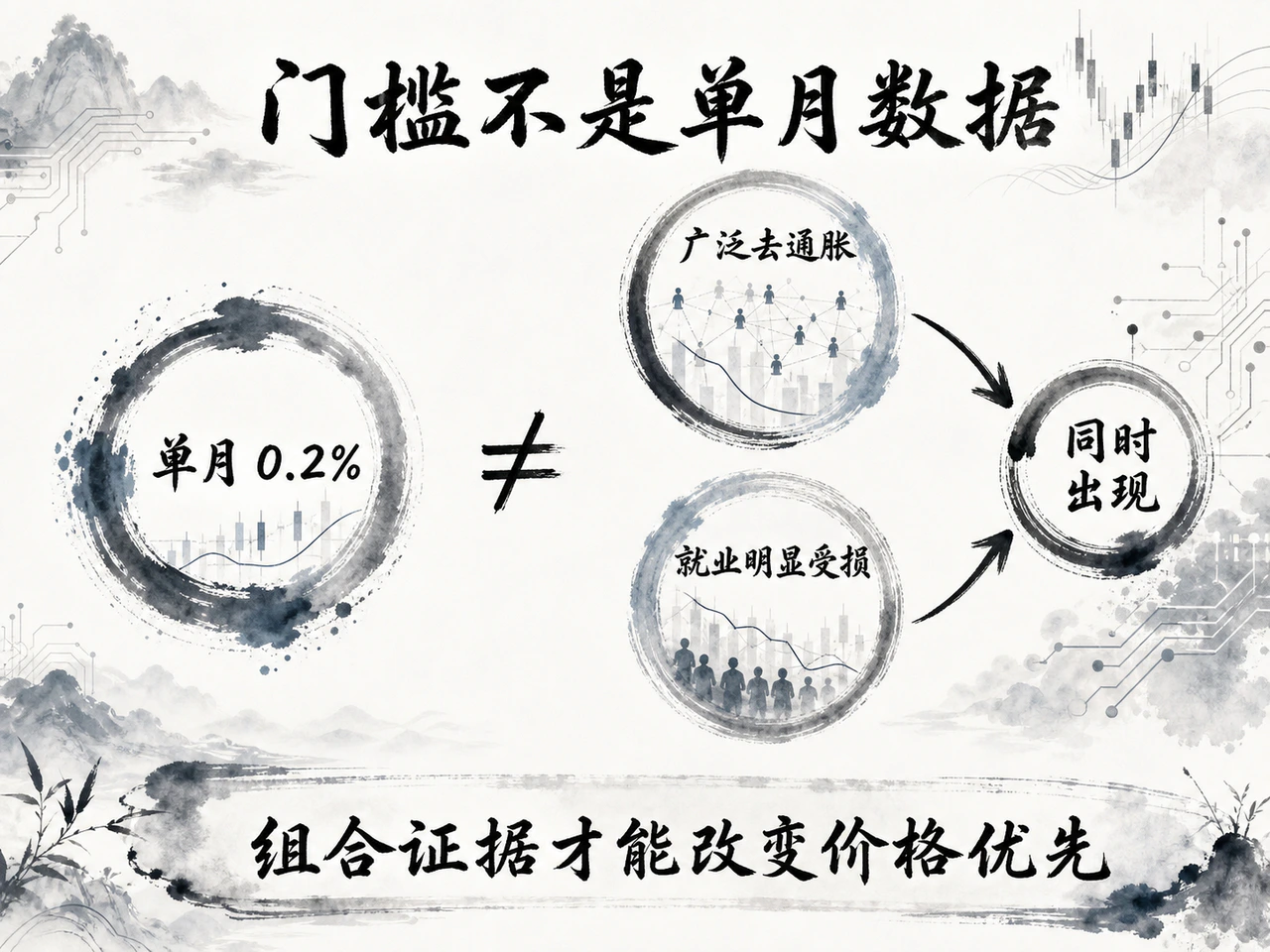 组合证据而非单月数据改变价格优先