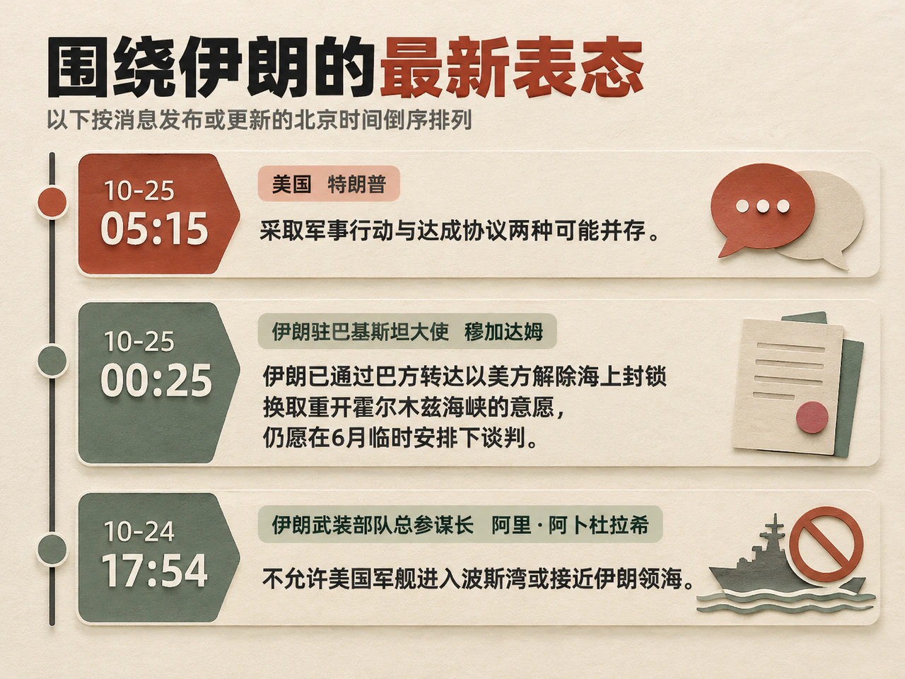 Three U.S. and Iranian statements with Beijing publication or update times