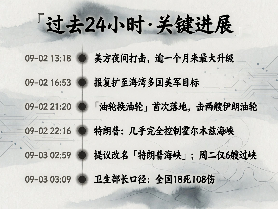 过去24小时关键进展时间线:从打击完成到18死108伤口径