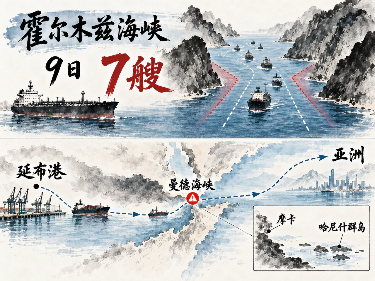 霍尔木兹通行量仍低,沙特经红海的替代出口路线也面临安全风险