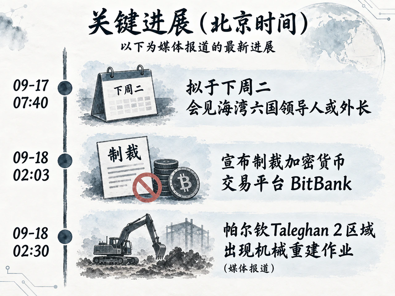 伊朗关键进展：会谈筹备、制裁与设施分析按报道时间推进
