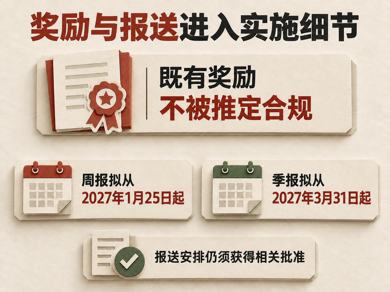 Stablecoin rewards review and proposed weekly and quarterly reporting dates.