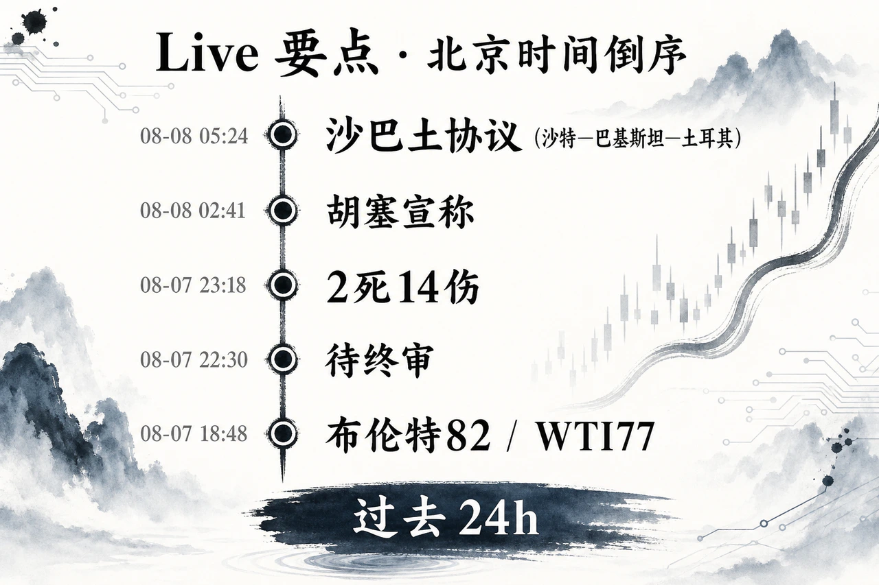 Live要点：沙巴土防务协议、胡塞宣称打击、马里卜伤亡、霍尔木兹待终审、油价守住前日约4%涨幅