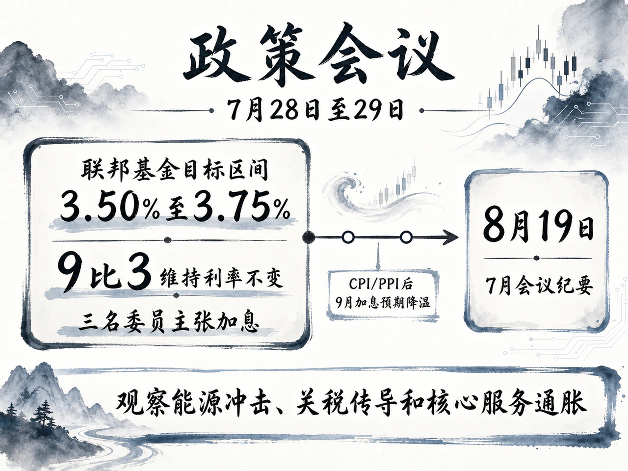 政策会议:目标区间、9比3表决与8月19日会议纪要