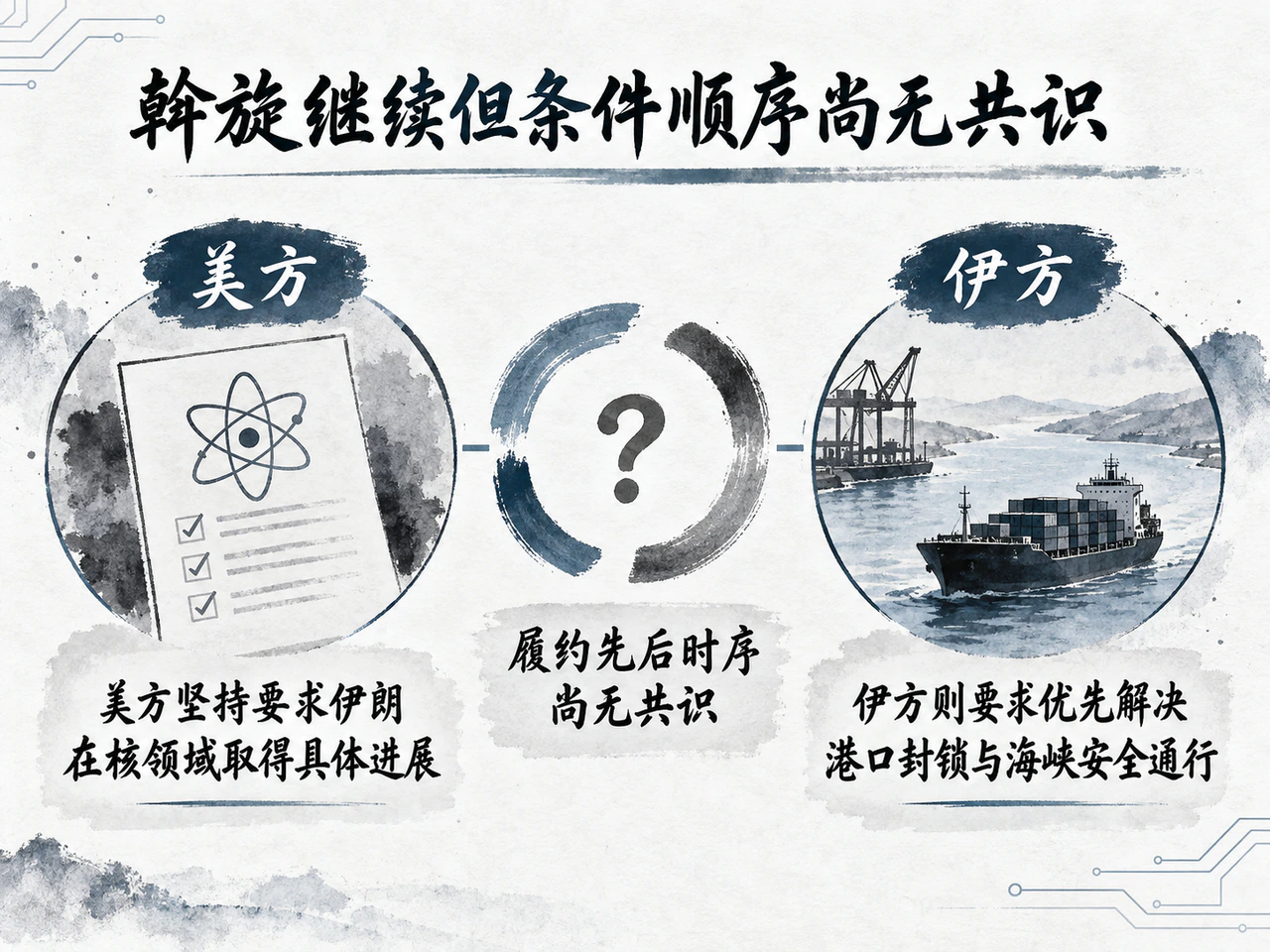 美伊对核进展与履约先后仍有分歧