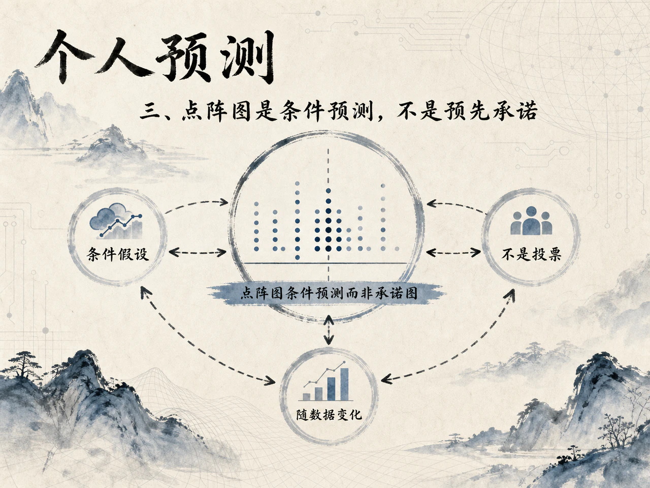 点阵图条件预测而非承诺图