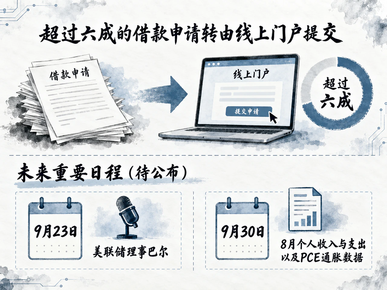 流动性工具改进与后续经济数据是不同政策信息