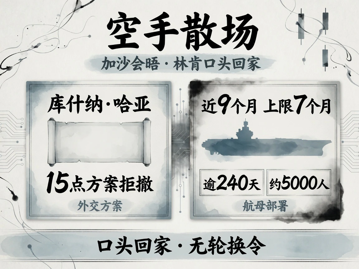 加沙会晤空手散场;林肯号近9个月对上限7个月,逾240天约5000人