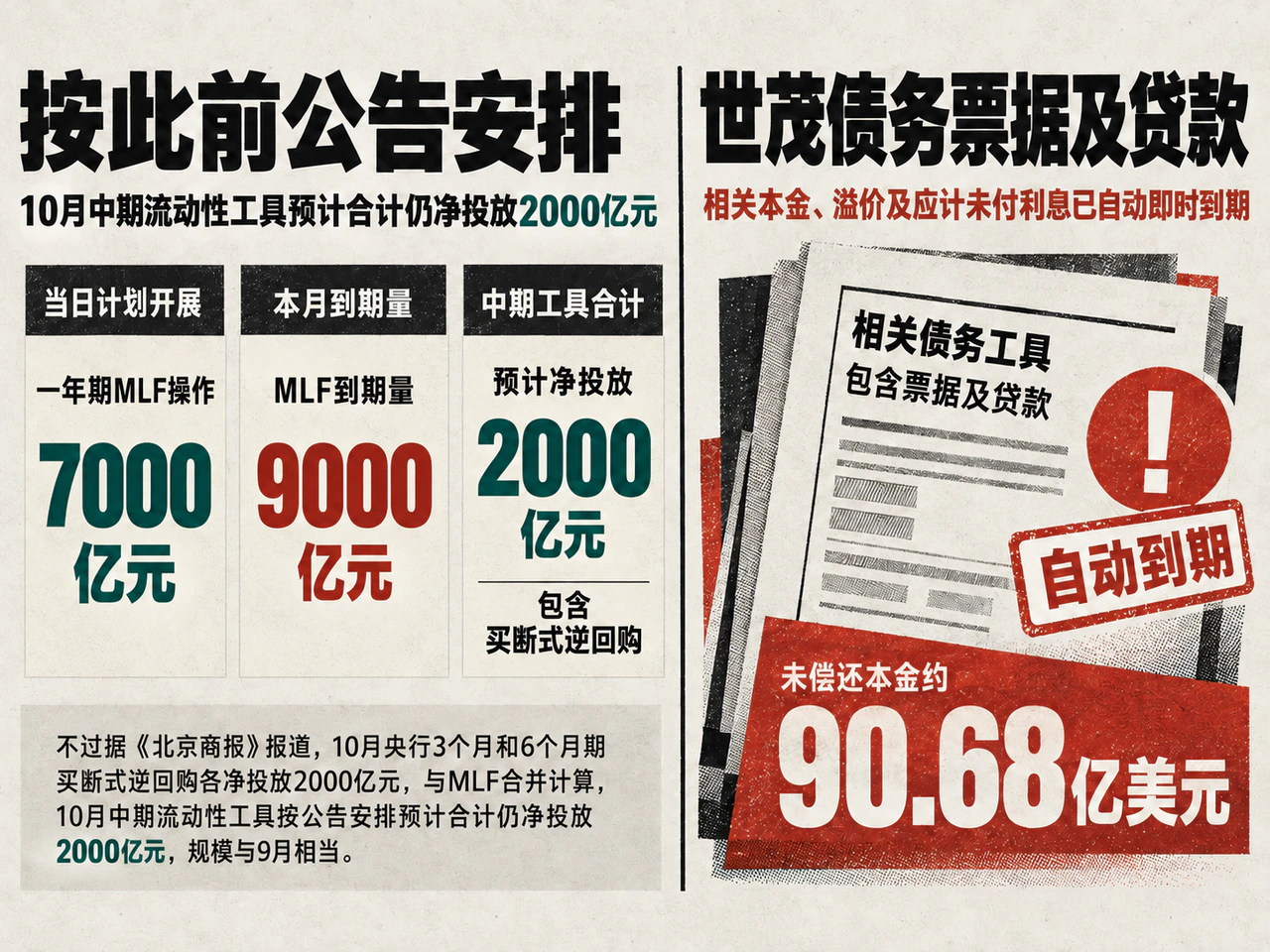 China’s medium-term liquidity mix and Shimao’s accelerated offshore restructured debt.