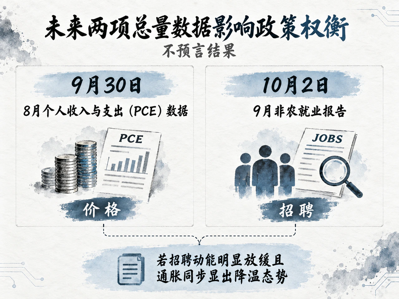 PCE与非农发布节点将检验价格与就业组合