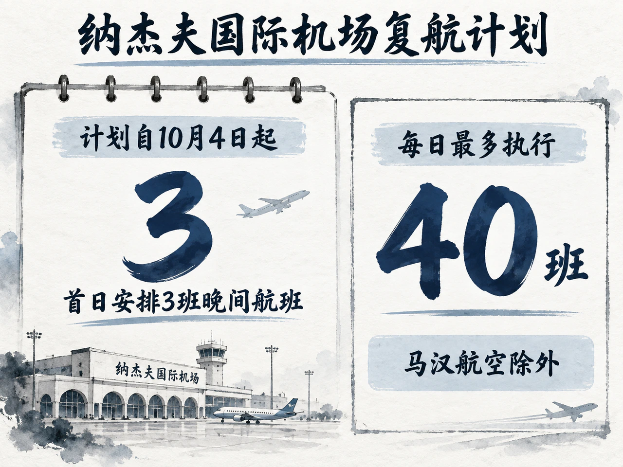 纳杰夫机场计划复航:首日安排三班,四十班为每日获准上限