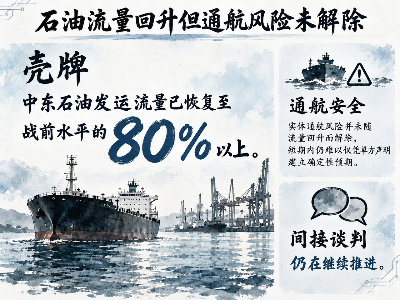 石油流量回升但通航风险未解除