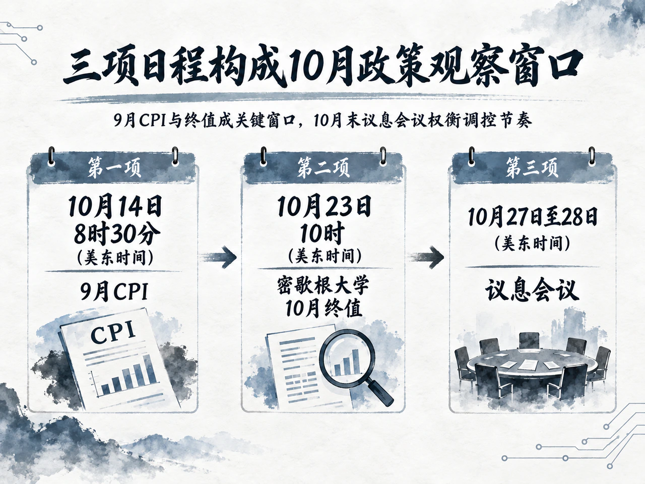 三项日程构成10月政策观察窗口