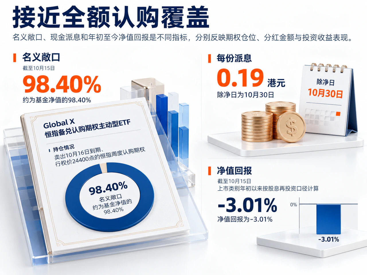 备兑ETF的认购覆盖比例、派息与含分红回报