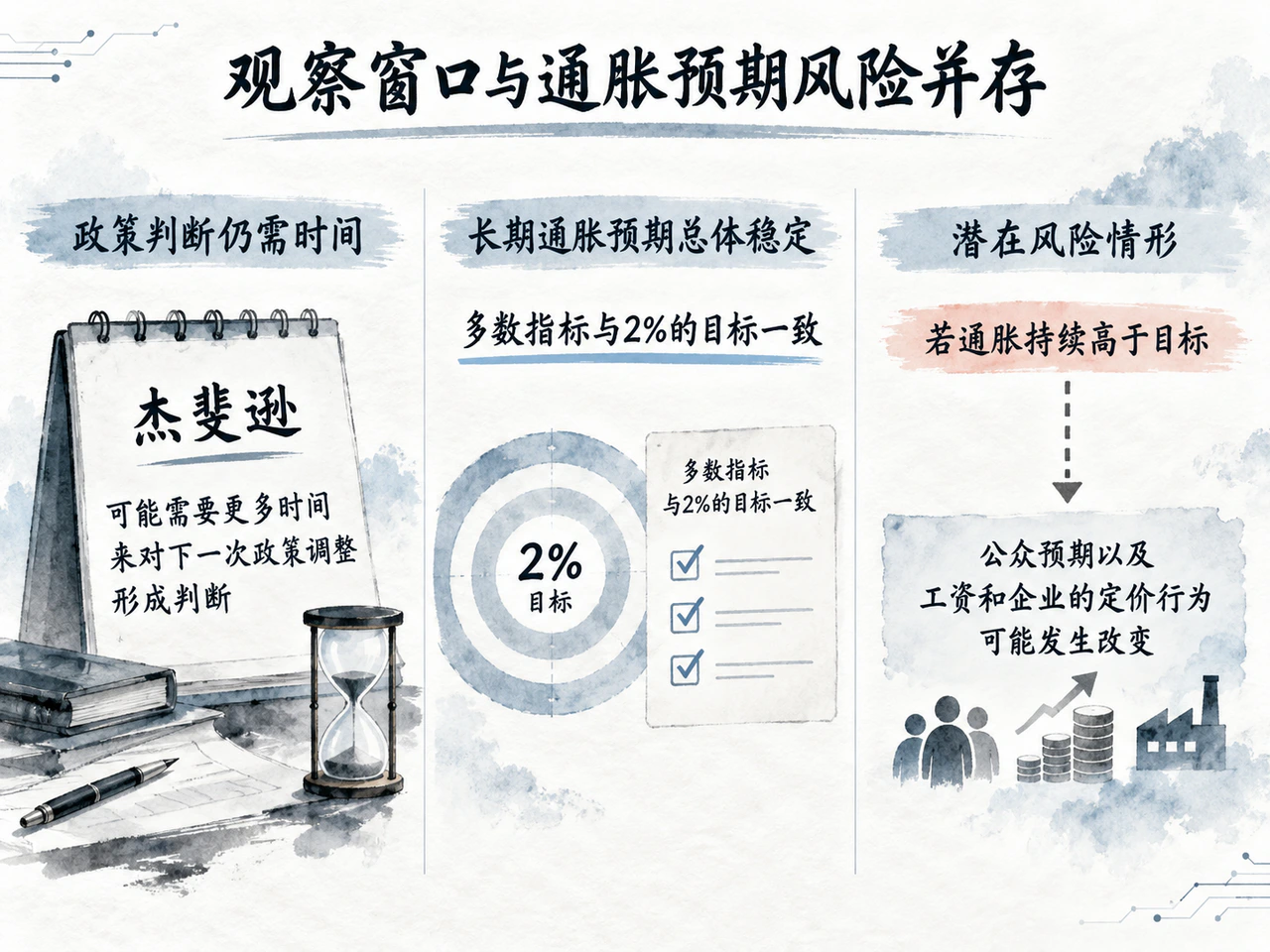 杰斐逊主张更多观察,并关注长期通胀预期。