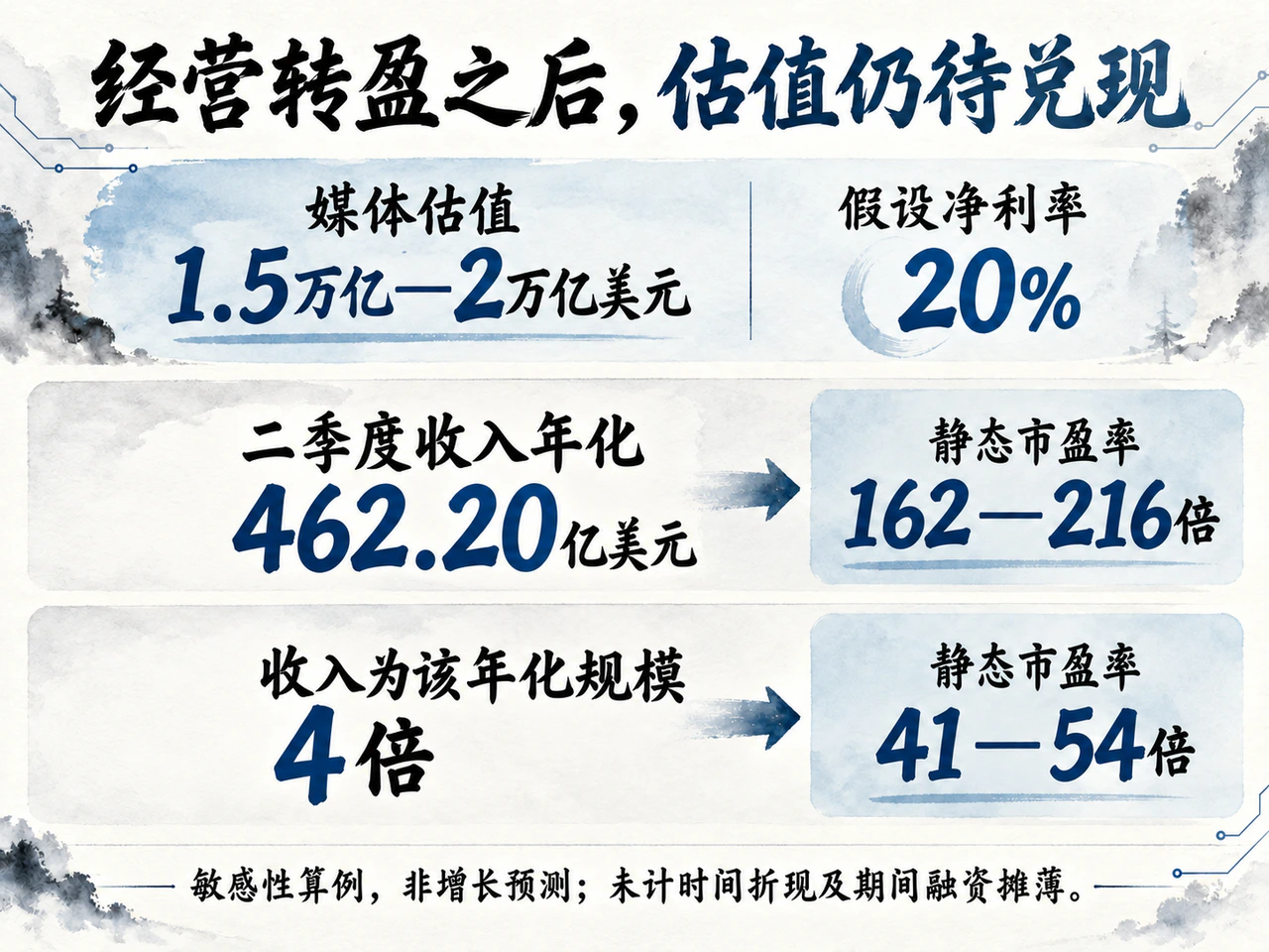 Illustrative earnings multiples at different revenue scales under a 20% net-margin assumption.