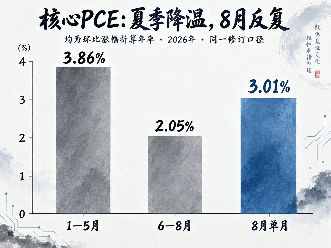 历史数据下修，夏季降温仍有反复