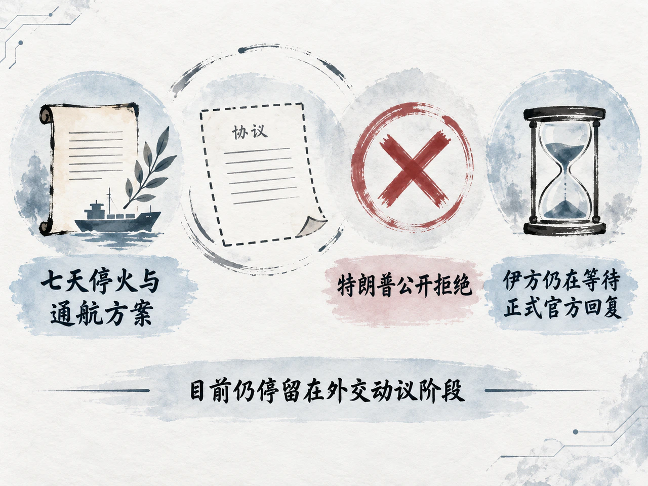 七天方案遭美方拒绝,伊方仍等待正式答复