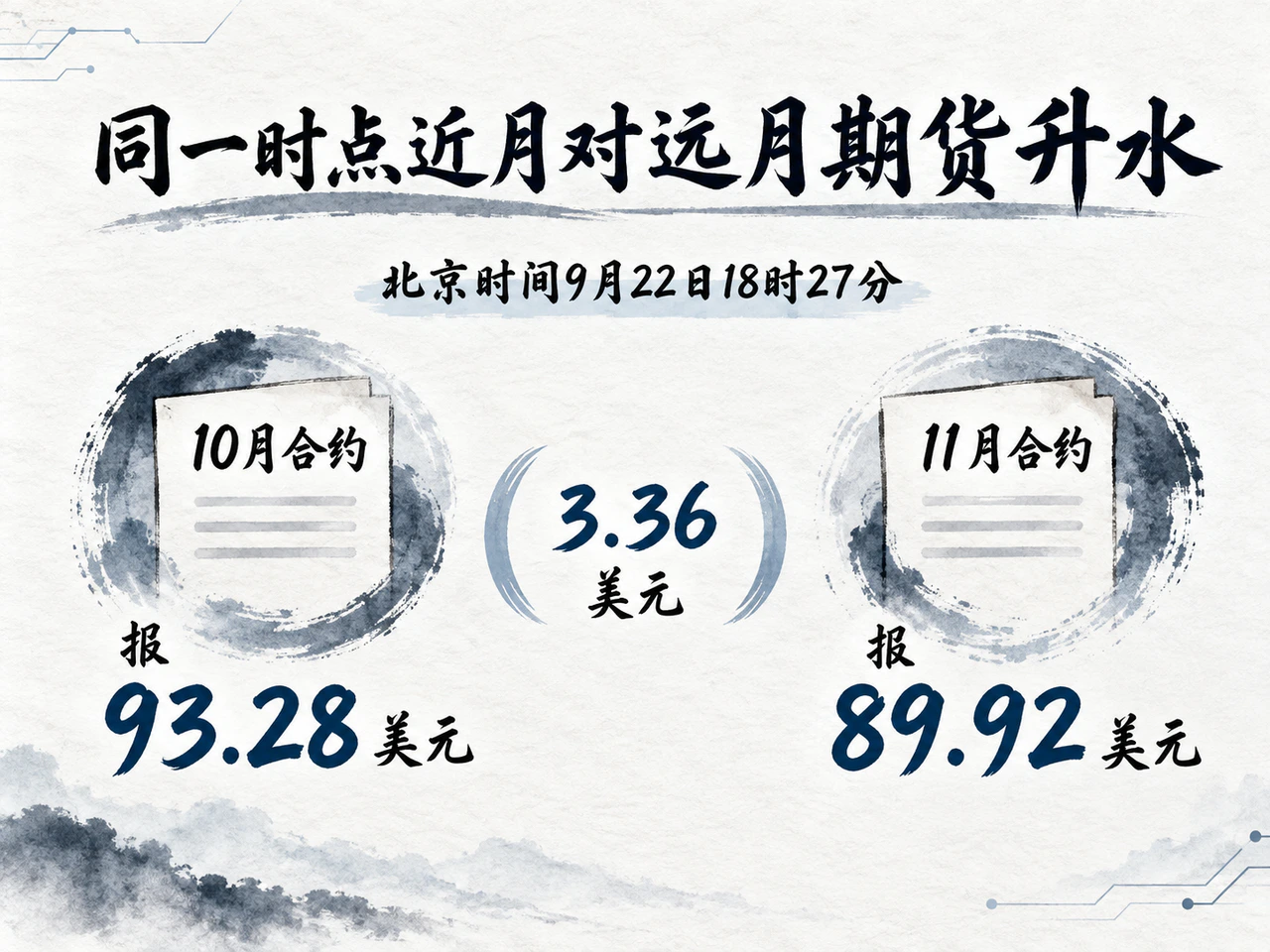 同一盘中时点的WTI近远月期货价差