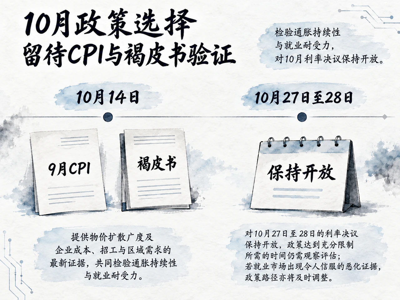 哈马克对10月27日至28日会议保持开放,10月14日CPI与褐皮书是近期观察窗口。