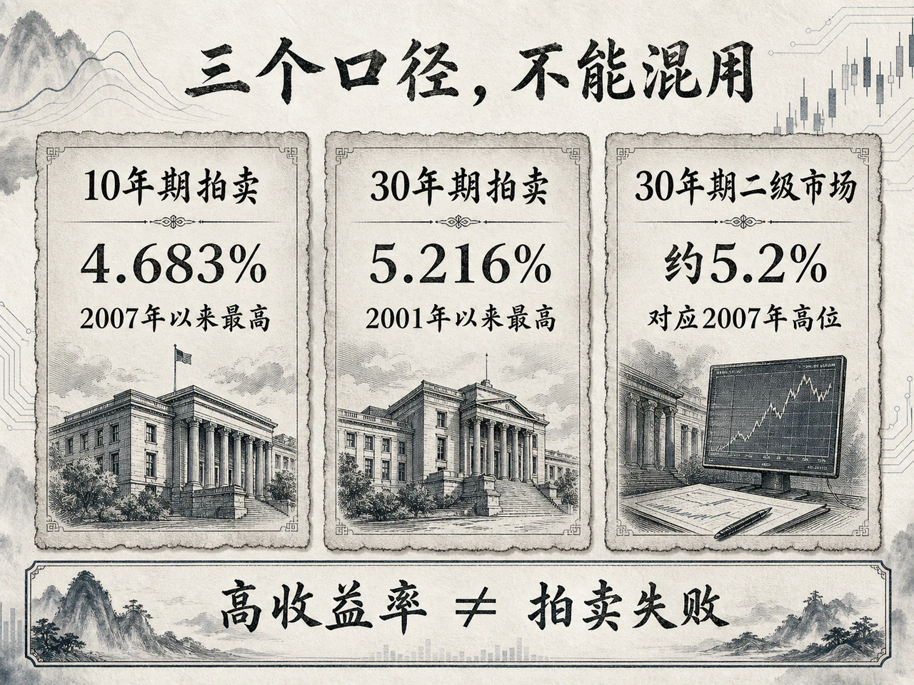 10年与30年美债拍卖口径和需求结构