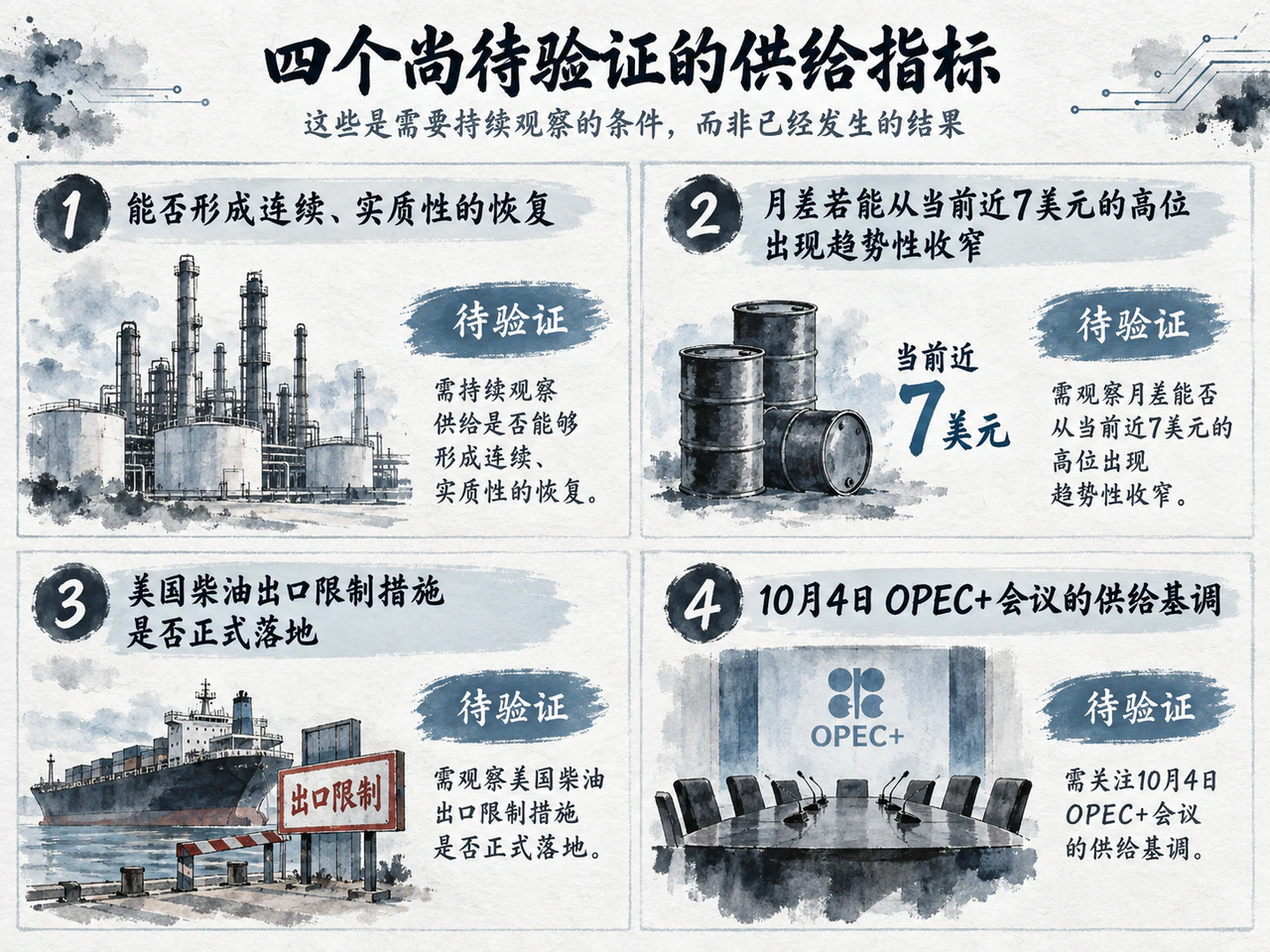 关注霍尔木兹连续通航、布伦特月差、柴油出口措施与10月4日OPEC+会议四项验证点。