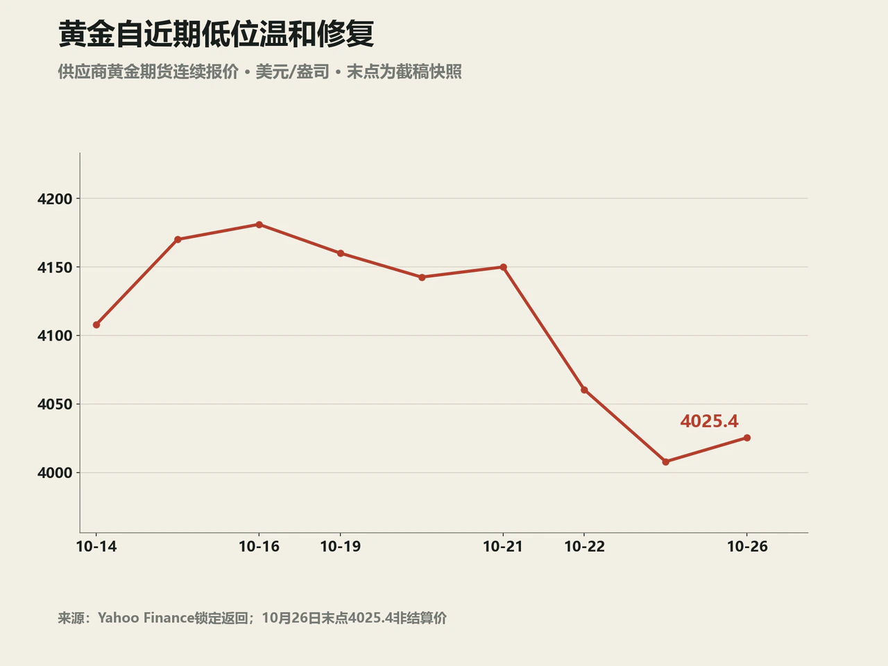 黄金期货连续报价九点历史与截稿快照