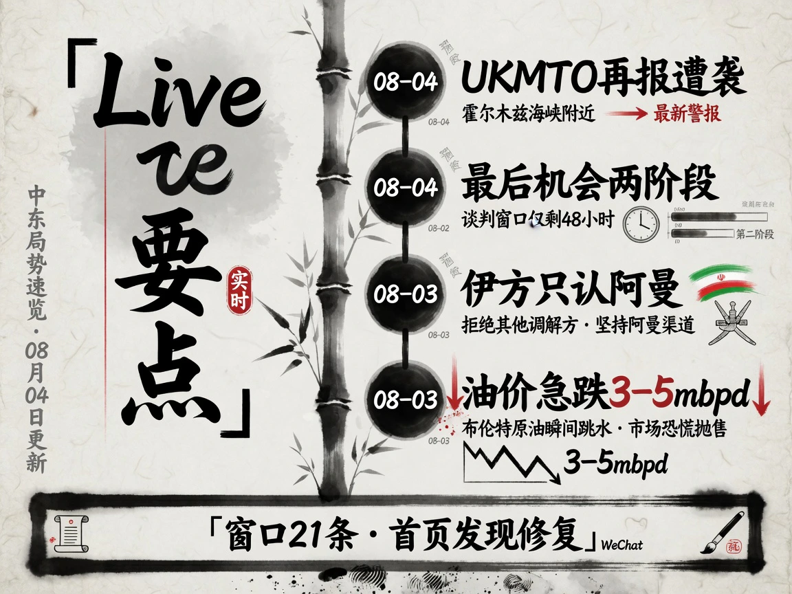 Live要点:UKMTO遭袭、最后机会两阶段、伊方只认阿曼、油价急跌