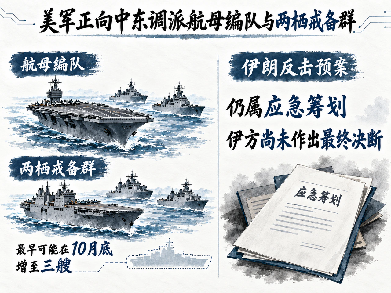 美军调派编队与伊朗应急预案并存，谈判时序仍有分歧。