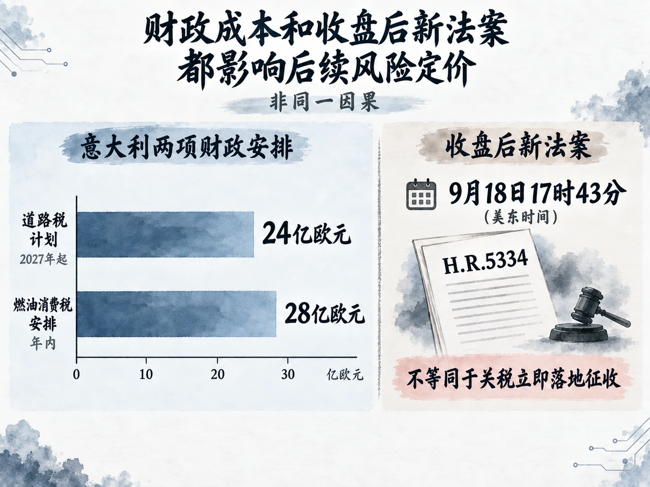 欧洲财政缓冲与美国收盘后制裁法案形成不同政策约束