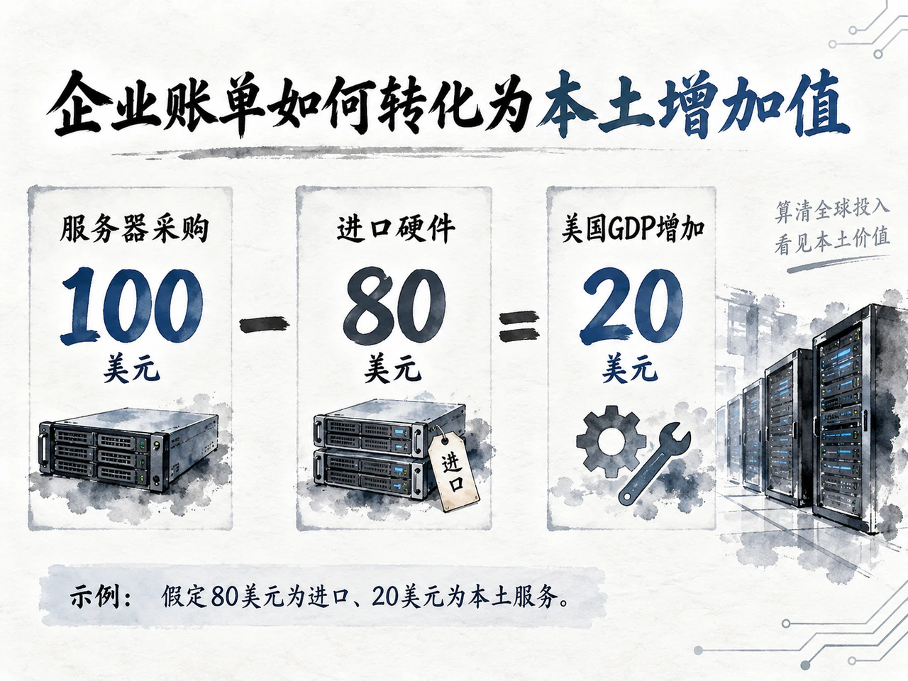 企业账单与本土增加值