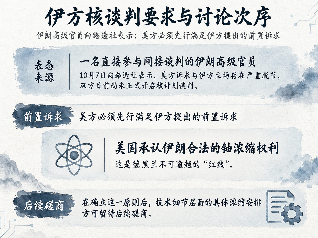 伊方核谈判要求与讨论次序