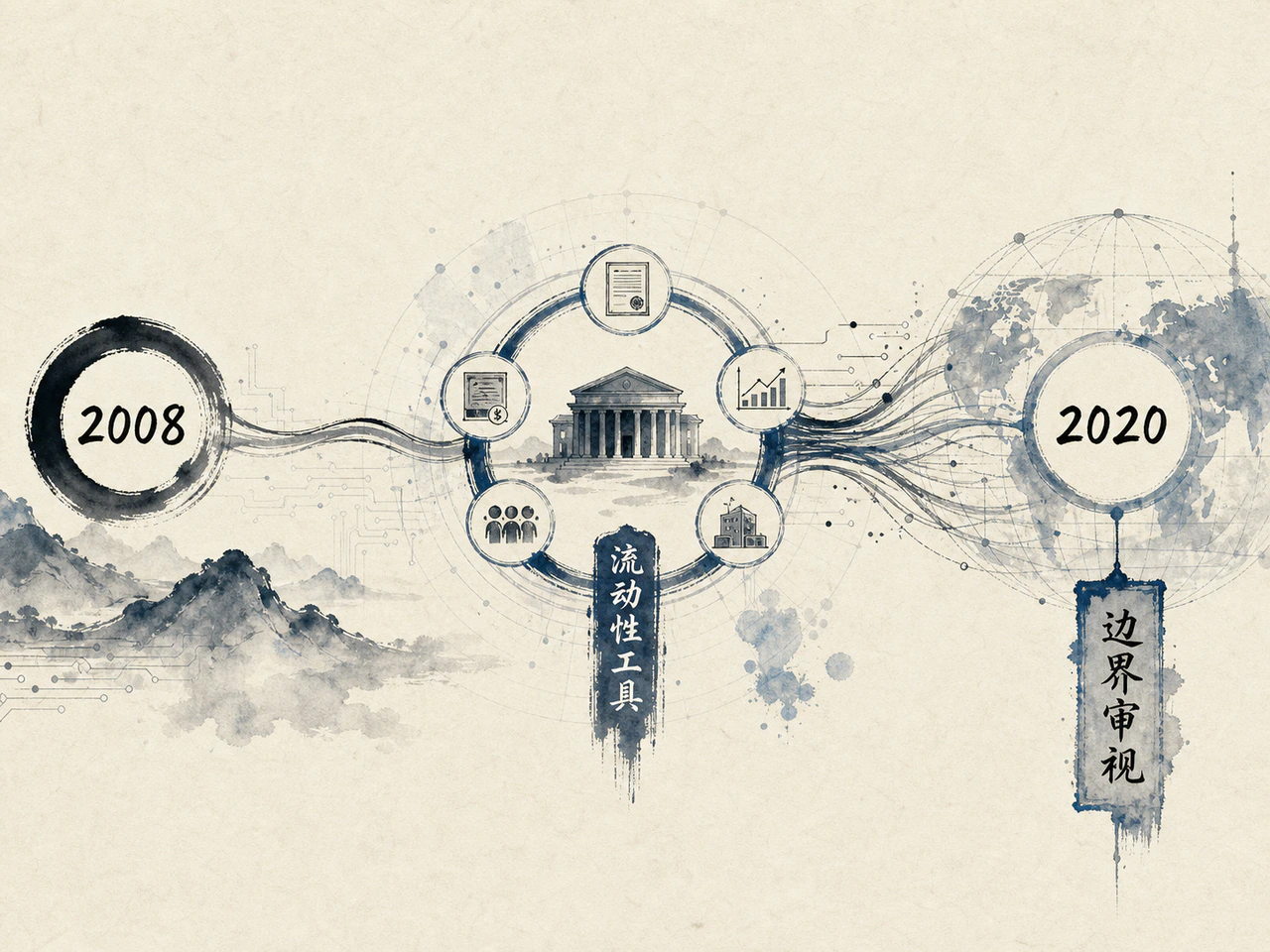 2008与2020年美联储资产负债表工具扩张图