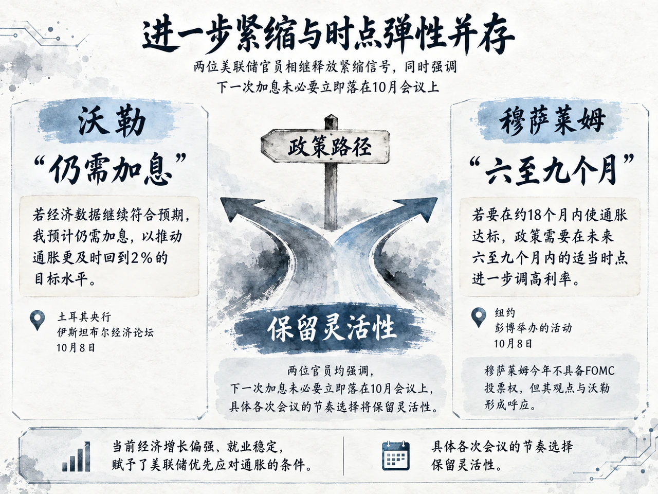 沃勒与穆萨莱姆的政策方向及时间弹性