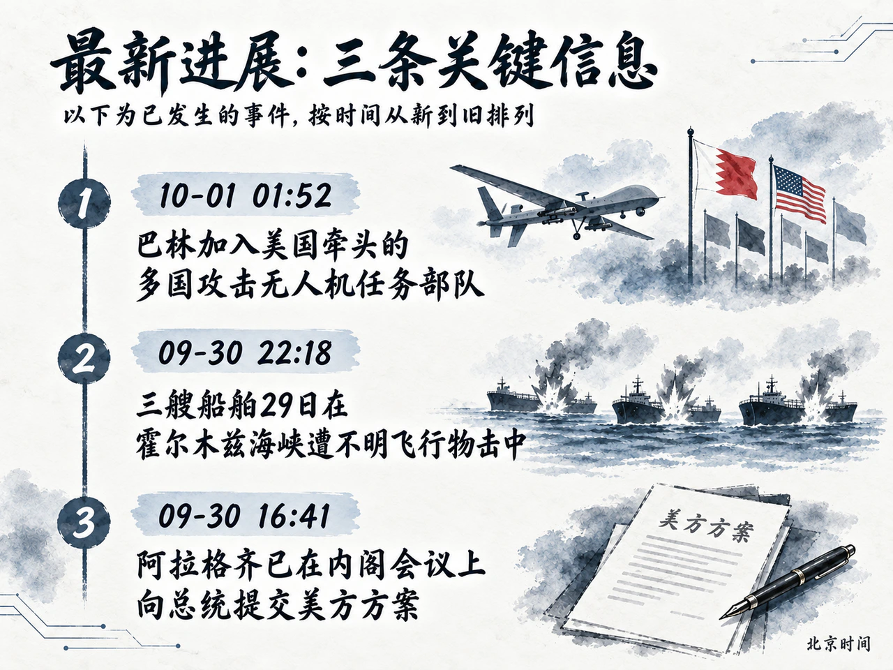 谈判、航运与防务的最新信息节点。